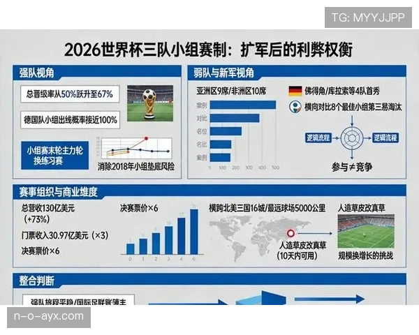 2026世界杯官方第三名晋级规则